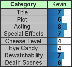 Scores
