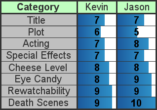 Scores