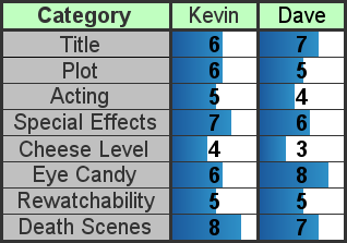 Scores