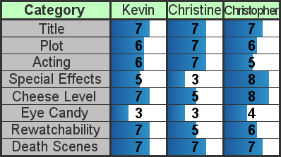 Scores