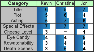 Scores