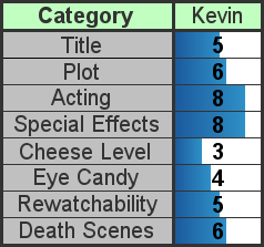 Scores