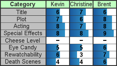 Scores