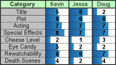 Scores