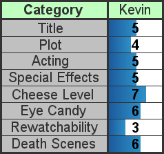 Scores