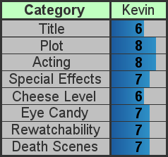 ScoresBountyKiller